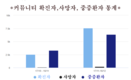 [코비드-19] 중증 환자와 사망자를 줄이기 위한 전략