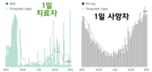 [코비드-19] 12월18일: 1만5895건 발생, 사망자 248명, 까마우 1341명으로 1위