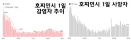 [코비드-19] 12월18일: 1만5895건 발생, 사망자 248명, 까마우 1341명으로 1위
