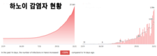 [코비드-19 현황] 1만5586건의 신규 감염자 발생, 전체 사망자는 3만1000명을 넘어섰다.