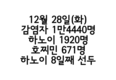 [코비드-19 현황] 1월 1일: 감염자 1만4835명, 사망 216명과 오미크론 5명 발생