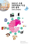 [인포그래픽] 2021년 100억달러 이상 수출 품목 8개