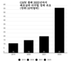 '선 구매 후 결제' 베트남 핀테크 시장 뜨겁게 달구다.