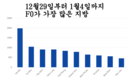 [1월 7일 코비드-19] 1만 6553명 감염자 발생, 사망자 240명