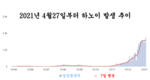 [1월 7일 코비드-19] 1만 6553명 감염자 발생, 사망자 240명