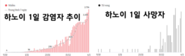 [1월 7일 코비드-19] 1만 6553명 감염자 발생, 사망자 240명