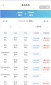 [코레일] 위챗 미니프로그램 이용, 승차권 예매 서비스 시행