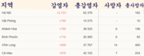 [1월 7일 코비드-19] 1만 6553명 감염자 발생, 사망자 240명