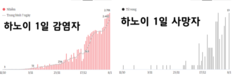 [1월 7일 코비드-19] 1만 6553명 감염자 발생, 사망자 240명