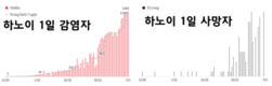 [코비드-19 현황] 1월 15일: 1만6378건으로 감염자가 200만명을 넘어섰다.