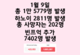 [코비드-19 현황] 1월 15일: 1만6378건으로 감염자가 200만명을 넘어섰다.
