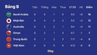 [축구] FIFA, 베트남팀에게 1억5천만동 벌금 부과