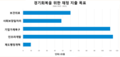 [국회] 경기회복 지원책 승인