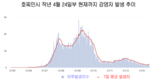 [코비드-19 지도] 호찌민시는 2주 연속 그린존이다.