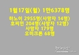 [코비드-19 현황] 1월 22일: 감염자 1만5707명, 하노이 2945명, 호찌민시 214명, 사망자 153명, 중환자 4680명