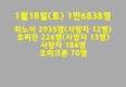 [코비드-19 현황] 1월 22일: 감염자 1만5707명, 하노이 2945명, 호찌민시 214명, 사망자 153명, 중환자 4680명