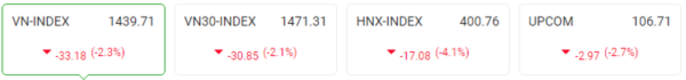 [주식] 1월 24일: 5개 세션에서 가장 큰 손실을 기록