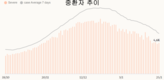 [코비드-19] 1월 29일: 61개 성&시에서 1만5100명 감염자 발생
