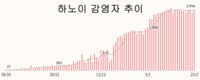 [코비드-19] 1월 29일: 61개 성&시에서 1만5100명 감염자 발생