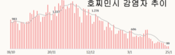 [코비드-19] 1월 29일: 61개 성&시에서 1만5100명 감염자 발생