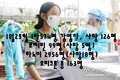 [코비드-19] 1월 29일: 61개 성&시에서 1만5100명 감염자 발생