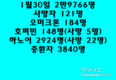 [코비드-19] 2월 5일: 감염자 1만2160명, 호찌민시 24명, 하노이 2778명, 중환자 2827명, 사망자 114명