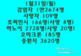 [코비드-19] 2월 5일: 감염자 1만2160명, 호찌민시 24명, 하노이 2778명, 중환자 2827명, 사망자 114명