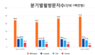 베트남의 전자상거래 붐과 2022년 전망