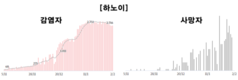 [코비드-19] 2월 5일: 감염자 1만2160명, 호찌민시 24명, 하노이 2778명, 중환자 2827명, 사망자 114명
