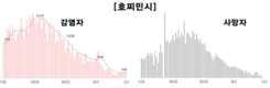 [코비드-19] 2월 5일: 감염자 1만2160명, 호찌민시 24명, 하노이 2778명, 중환자 2827명, 사망자 114명