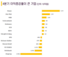 [주식] VN30 기업의 4분기 수익성은?