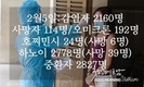 [코비드-19] 2월 5일: 감염자 1만2160명, 호찌민시 24명, 하노이 2778명, 중환자 2827명, 사망자 114명