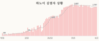 [코비드-19] 2월 12일: 2만7311명 감염자 발생, 어제보다 840명 증가