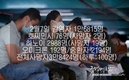 [코비드-19] 2월 12일: 2만7311명 감염자 발생, 어제보다 840명 증가
