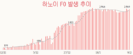 [코비드-19] 2월 12일: 2만7311명 감염자 발생, 어제보다 840명 증가