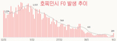 [코비드-19] 2월 12일: 2만7311명 감염자 발생, 어제보다 840명 증가