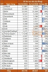 2021년 가장 많은 부실채권을 보유한 상위 10개 은행