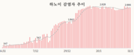 [코비드-19] 2월 12일: 2만7311명 감염자 발생, 어제보다 840명 증가