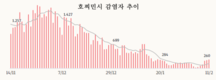 [코비드-19] 2월 12일: 2만7311명 감염자 발생, 어제보다 840명 증가
