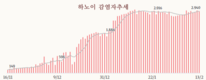 [코비드-19] 2월 19일: 감염자 4만1980명, 어제 보다 459명 감소, 사망 65명