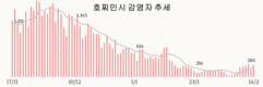 [코비드-19] 2월 19일: 감염자 4만1980명, 어제 보다 459명 감소, 사망 65명