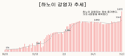 [코비드-19] 2월 19일: 감염자 4만1980명, 어제 보다 459명 감소, 사망 65명