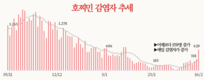 [코비드-19] 2월 19일: 감염자 4만1980명, 어제 보다 459명 감소, 사망 65명
