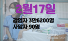 [코비드-19] 2월 19일: 감염자 4만1980명, 어제 보다 459명 감소, 사망 65명