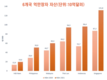 동남아시아 국가들의 억만 장자의 특별한 특징