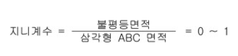동남아시아 국가들의 억만 장자의 특별한 특징