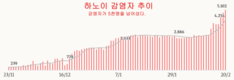[코비드-19] 2월 26일: 9만8864명 감염자, 88명 사망