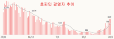 [코비드-19] 2월 26일: 9만8864명 감염자, 88명 사망