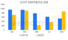 [부동산] 베트남 부동산 기업의 작년 사업 결과