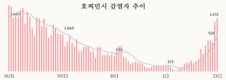 [코비드-19] 2월 26일: 9만8864명 감염자, 88명 사망